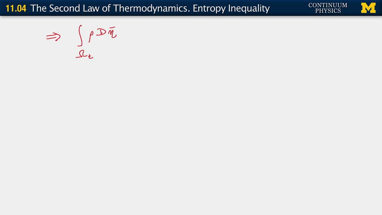 11.04. The second law of thermodynamics the entropy inequality http://annarbor.com
