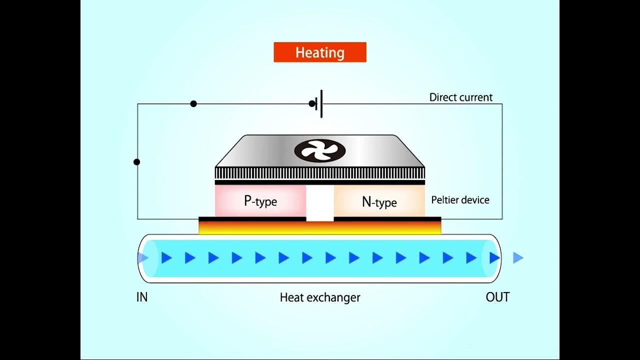 Peltier Working Principle YouTube