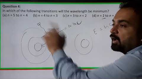 HC Verma All Objective 1 CH. 43 Atom (BHOR
