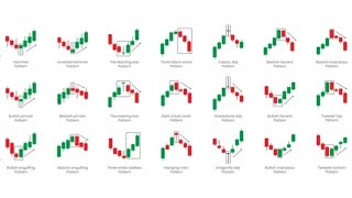 Candlestick Patterns Complete Course | Learn All Candlestick Patterns in Hindi | 19/05/26