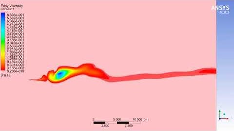 Local Eddy Viscosity Contour in Farfield Animation of NASA SC-20612 AIRFOIL - DES Transient