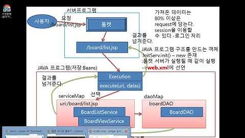 Webjjang Spring 13-10 Ajax를 이용한 댓글 처리 - Ajax 오류처리와 가져온 데이터 확인(웹짱과 함께하는 스프링)