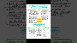 Essay Social Media Empowerment Or Polarization???