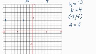 Transforming Circles and Ellipses