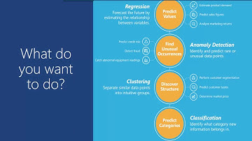 MSFTHacks Azure Machine Learning Algorithms – Part 1