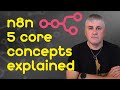 Master n8n's 5 Core Concepts in Minutes (Workflows, Nodes, Connections & More)