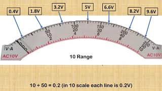 Reading Voltage Scale in Analog VOM (Voltage Measurement Tagalog)
