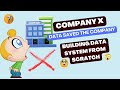 4- How Company X Built a Data System from Scratch To ML & AI | Data Engineering Full Story