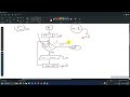 Flow Chart for Loop Statements || Class VIII || CS 2210 / 0478