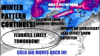 Significant Lake effect snow update! Snow squalls & flurries expected for the Ohio Valley tomorrow!