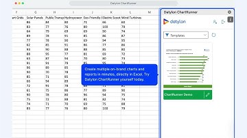 Datylon ChartRunner Demo