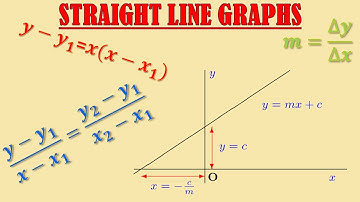 Year 12/AS Pure Chapter 5.2 (Straight Line Graphs)
