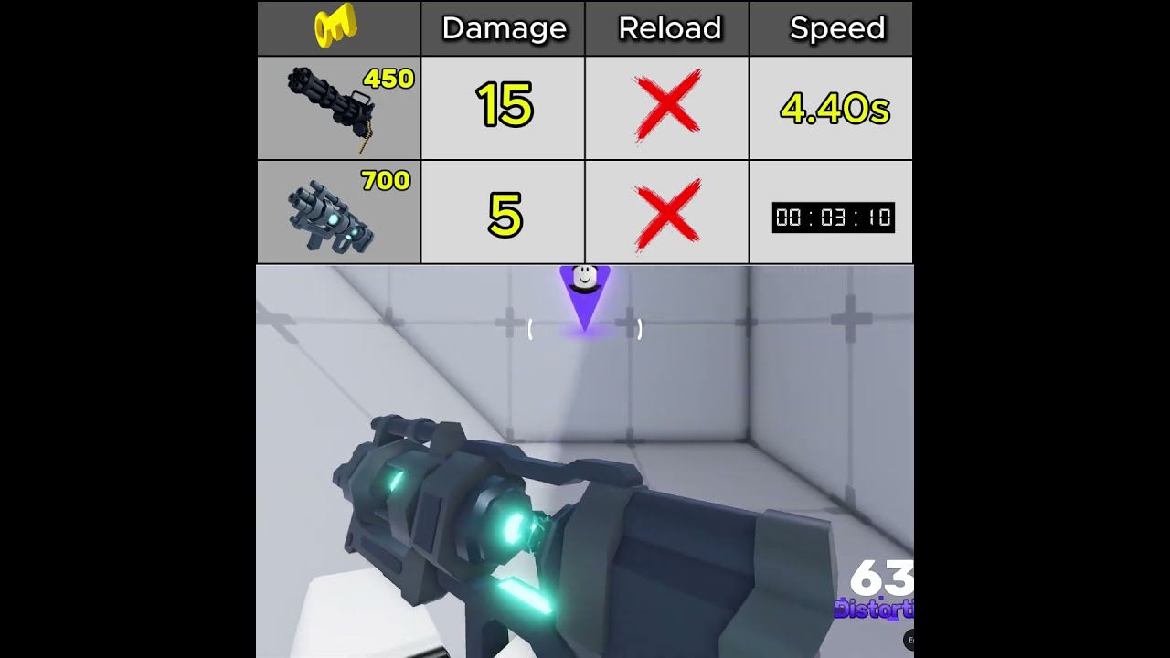 🔥Minigun vs Distortion in Rivals