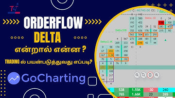 Mastering Order Flow Delta A Guide to Trading Success|#gocharting #tamilniftytrader#orderflowtrading