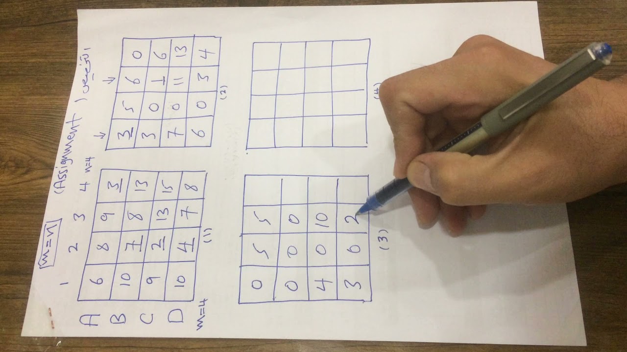 مسائل التخصيص الطريقة الهنكارية