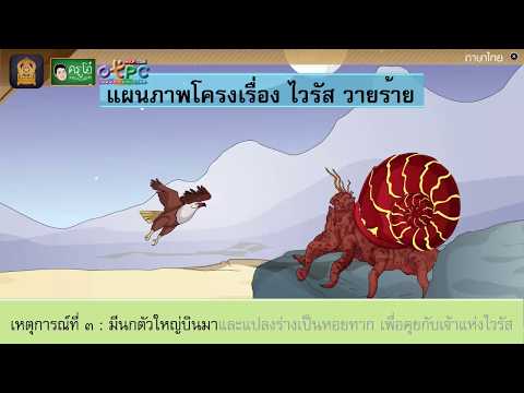 แผนภาพโครงเรื่อง ไวรัสวายร้าย  สื่อการเรียนการสอน ภาษาไทย ป.4