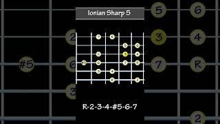 The Ionian #5 Scale (Major Augmented) - Mode 3 of Harmonic Minor