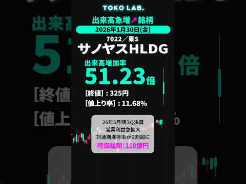サノヤスＨＬＤＧ｜2026年1月30日 #出来高急増  #スクリーニング #仕手株 #shorts