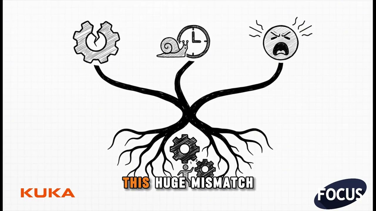 FOCUS Integration - Industry Deep Dive : Video Notes - Episode 5  -  "Cognitive Load Crisis"