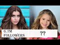 Dance Moms Dancers Ranked On How Famous They Are Now!