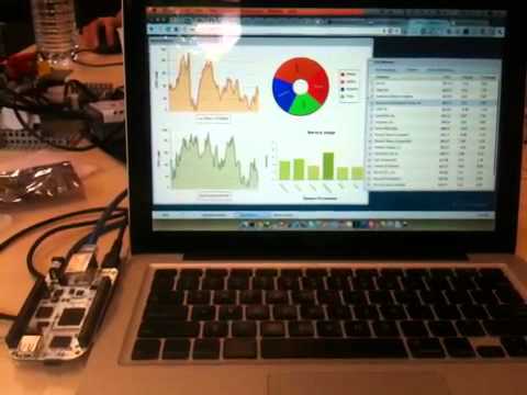 Beaglebone ExtJs test