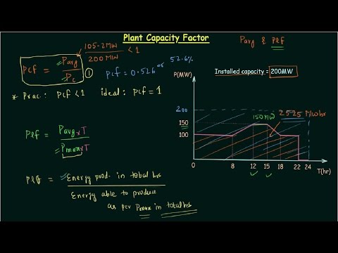 Plant Capacity Factor (PCF)