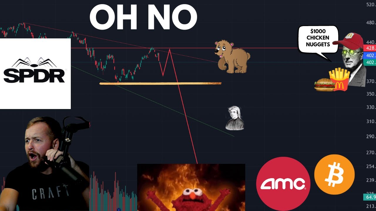 MARKET CRASH IMMINENT? THIS CHART WILL CHANGE EVERYTHING YouTube