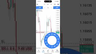GOLD & EUR/USD SELL NOW! 📉 (Simple & direct)​$0 to $1000? My XAUUSD / EURUSD SELL Trade
