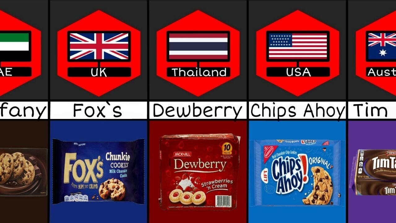 Cookies From Different Countries