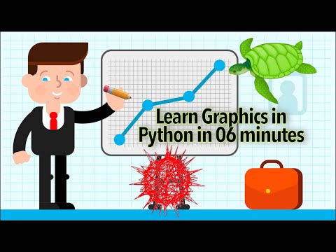 Learn Graphics in six minutes using Python's Turtle Library