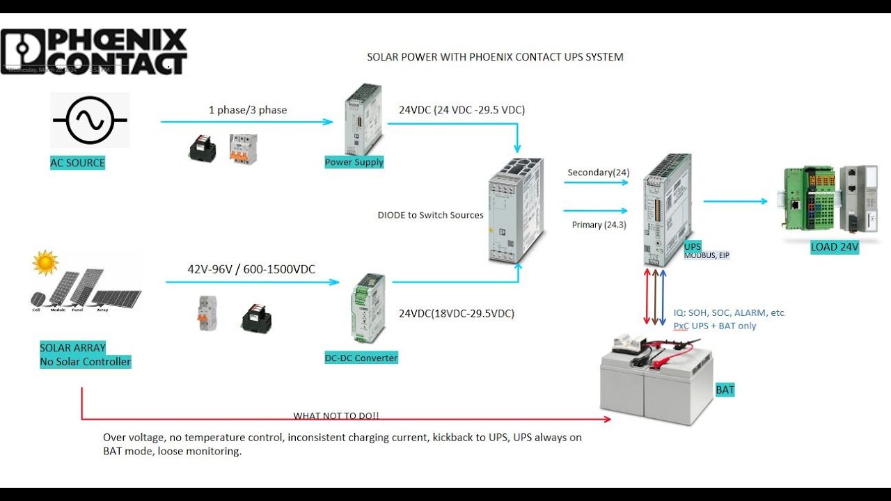 Using Solar Power with Phoenix Contact UPS for 24V loads