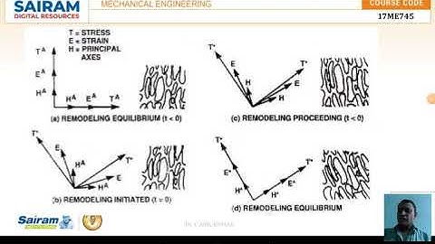Lecture Video 3_ 17ME745_Biomimetics_Module 3_Adaptability _ Dr C ANIL KUMAR