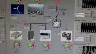 Real-time Simulation Platform for Hybrid Power System