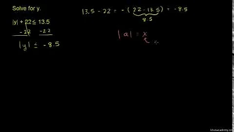Absolute value inequalities Example 3
