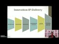 Introduction of Intellectual Property Rights