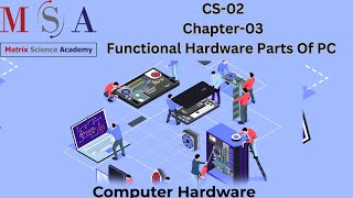 CS-02 || Chp 3 || FUNCTIONAL HARDWARE PART OF PC || Class 11 || Maharashtra Board. Wealth