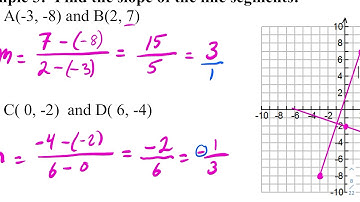 Math 10C - Linear Functions - 6.2