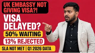 Full UK Student Visa Delay 2026 - 13% REJECTED, SLA Not Met Explained #ukvisadelay #ukvisanews #ukexplain News