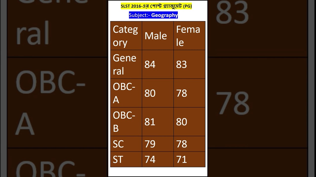 Slst Geography Cut off marks 