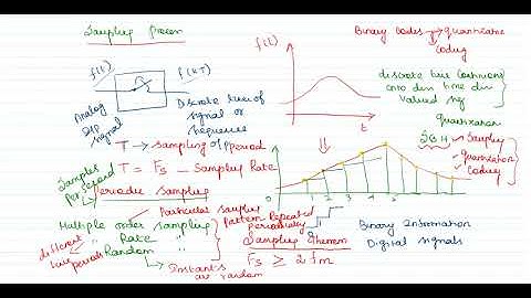 sampled data control system