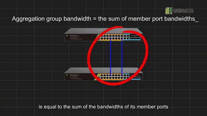 What is Link Aggregation?