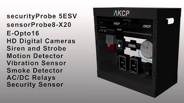 AKCess Pro Demo Racks Overview