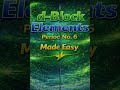 #chemistryshorts #d-blockelements #animeeducation #periodictable #period-6