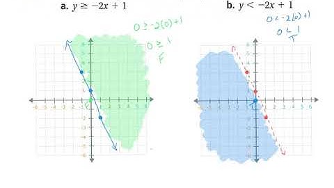 2 8 Two Variable Inequalities