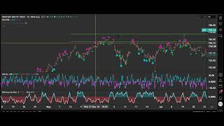 IPM Automated Algorithm Journal — August 9, 2026 | +$6250 Portfolio Day (4 Contracts)