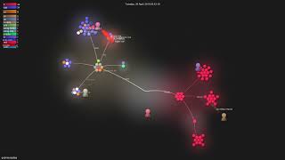 gabime/spdlog - Gource visualisation