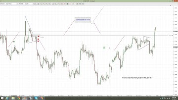 Reversal Patterns   triangles   Part 2 | Binary Options Trading Strategies