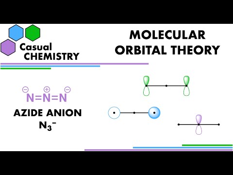 Molecular Orbitals of the Azide Anion (Physical Chemistry)