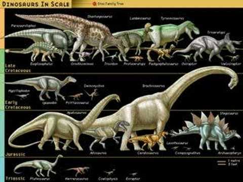 prehistoric animal biggest dinosaurs dinosaur dino smallest period types britannica were timeline before