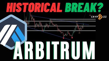 Arbitrum ARB - HISTORICAL BREAK? 🚀Arbitrum ARB Coin  Price Update!